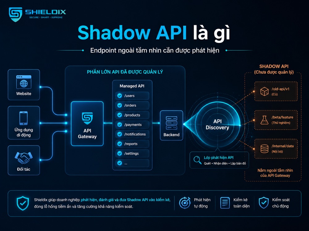 Shadow API là endpoint chưa được ghi nhận đầy đủ trong hệ thống quản lý