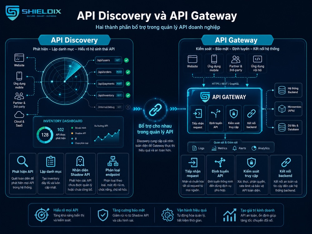 So sánh API Discovery và API Gateway trong quản lý hệ thống API