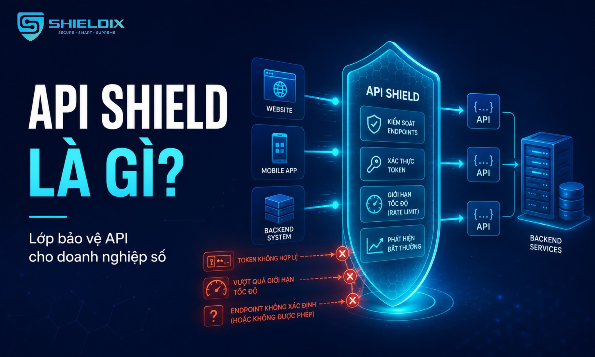API Shield là gì? Lớp bảo vệ API cho doanh nghiệp số
