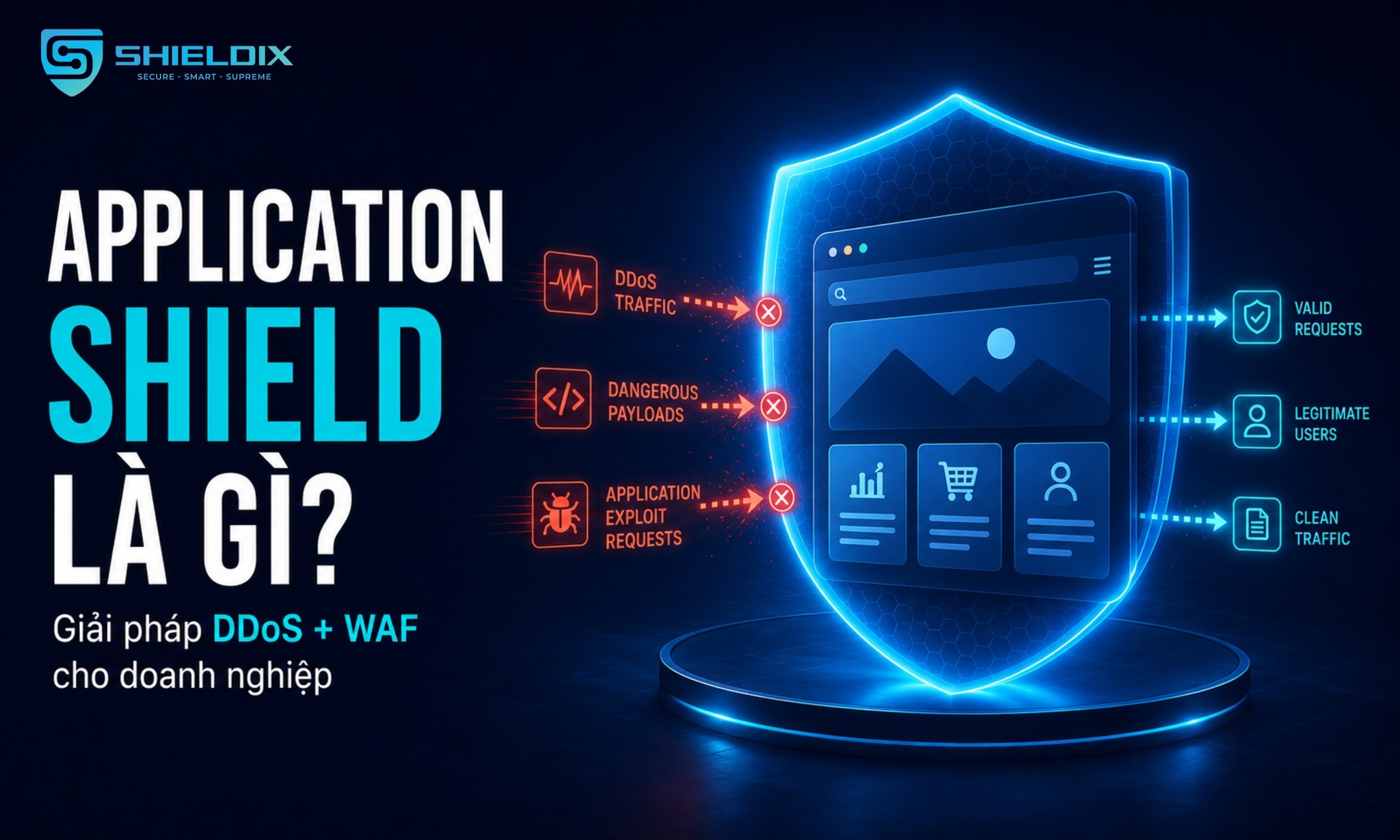 Application Shield là gì? Lớp DDoS và WAF cho web
