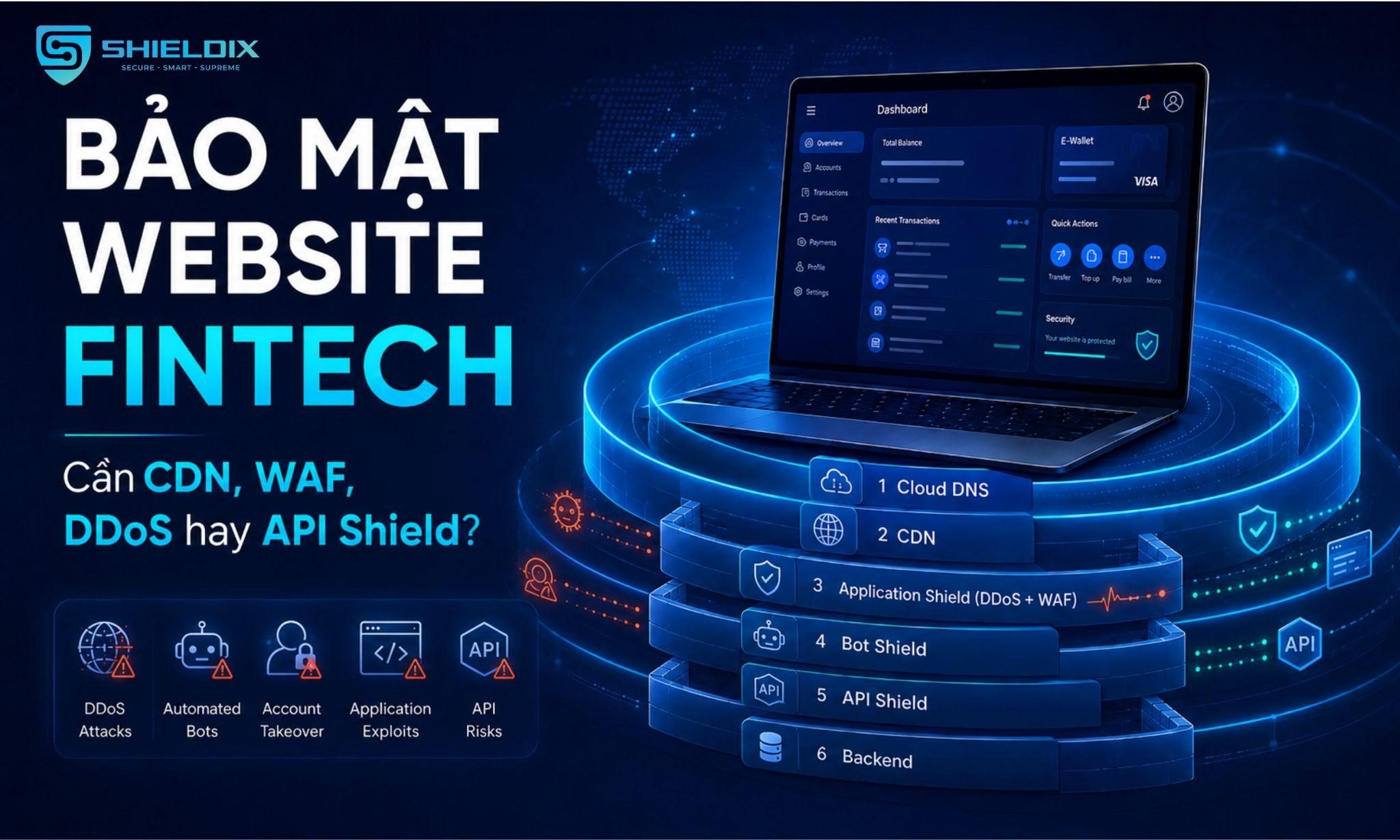 Bảo mật website Fintech cần những lớp nào