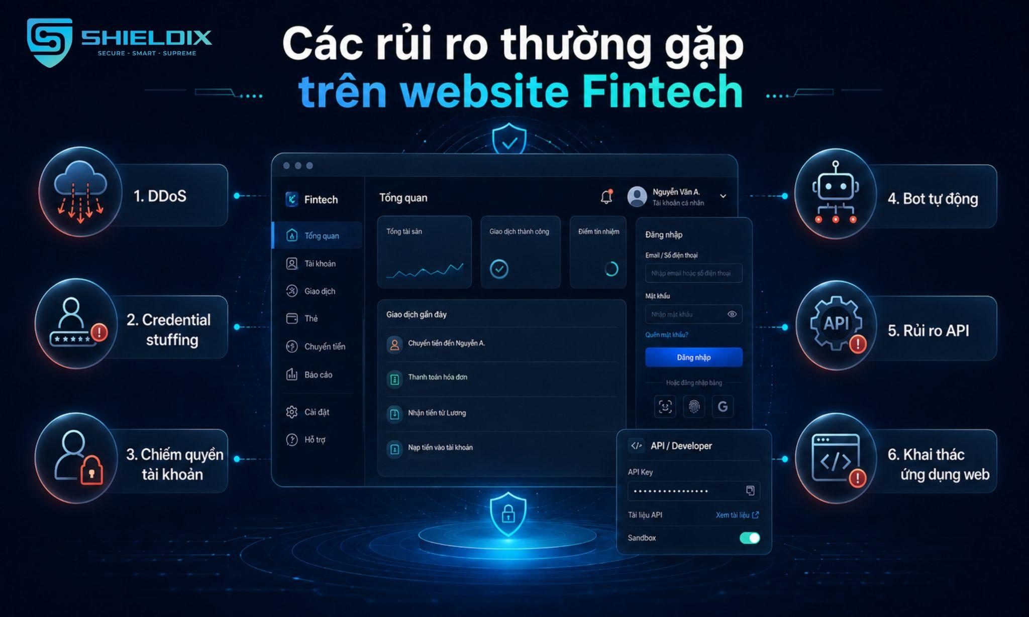 Các rủi ro thường gặp trên website Fintech gồm DDoS, credential stuffing, chiếm quyền tài khoản, bot tự động và rủi ro API