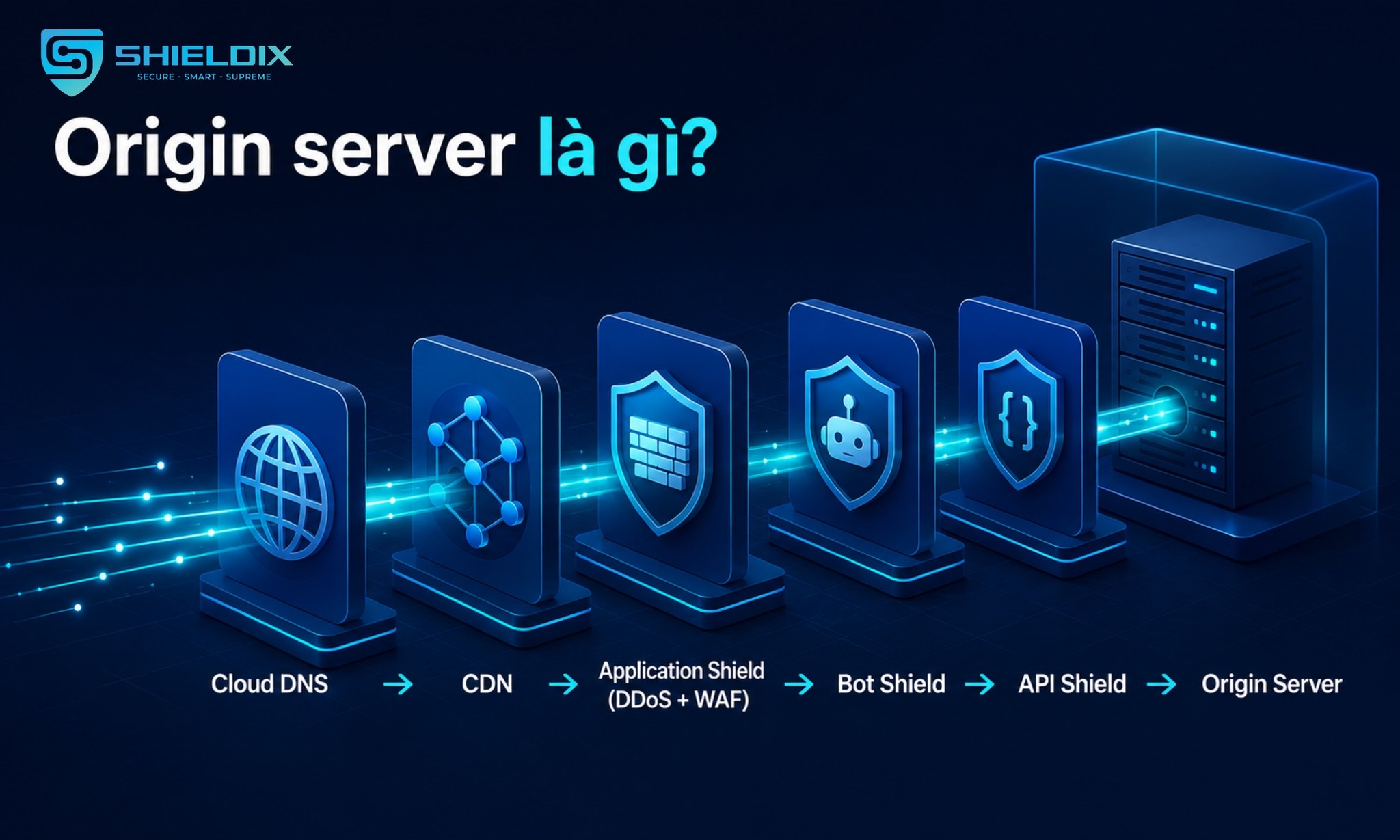 Request trực tiếp cố gắng bypass CDN và Application Shield để truy cập origin server khi IP máy chủ gốc bị lộ