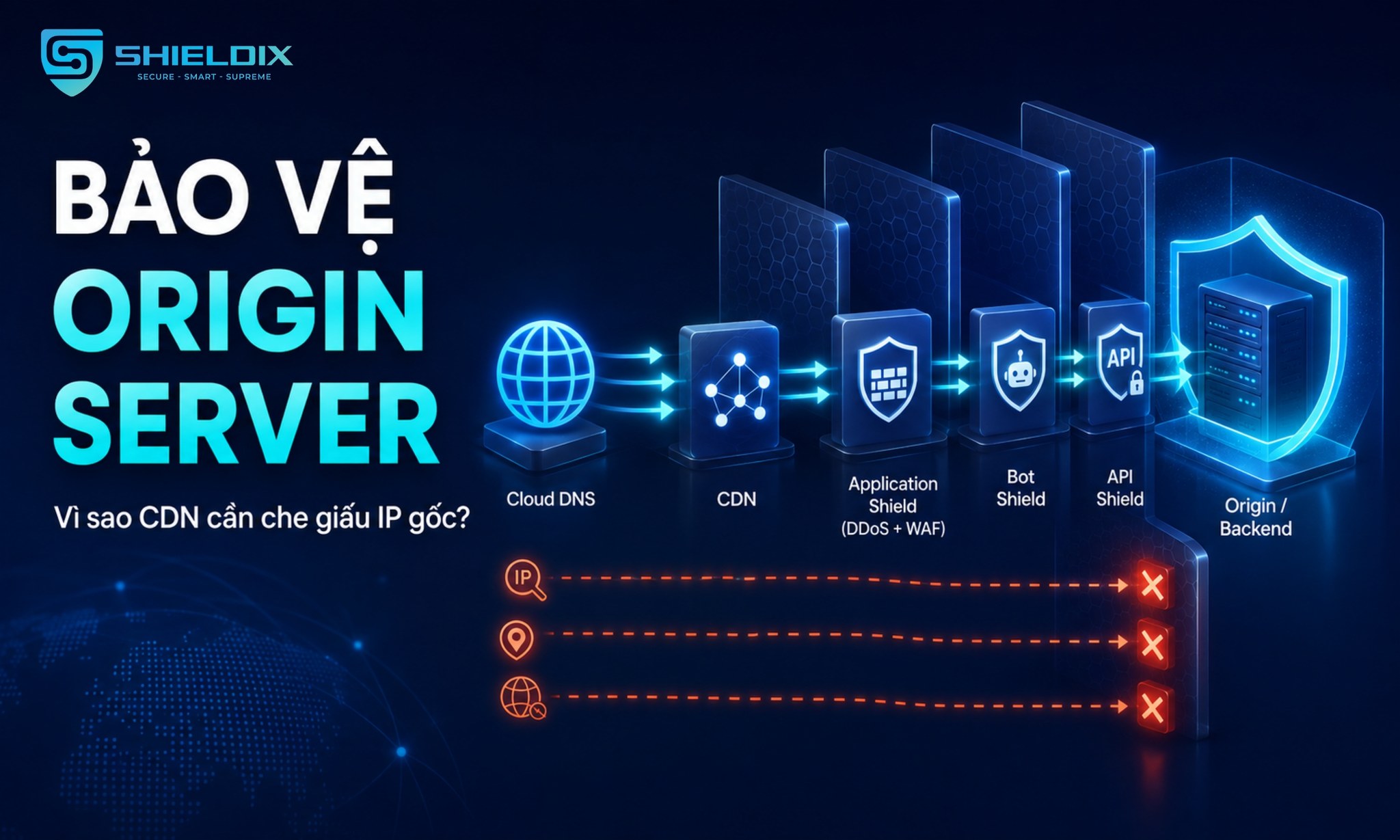 Bảo vệ origin server: Giảm rủi ro lộ IP gốc