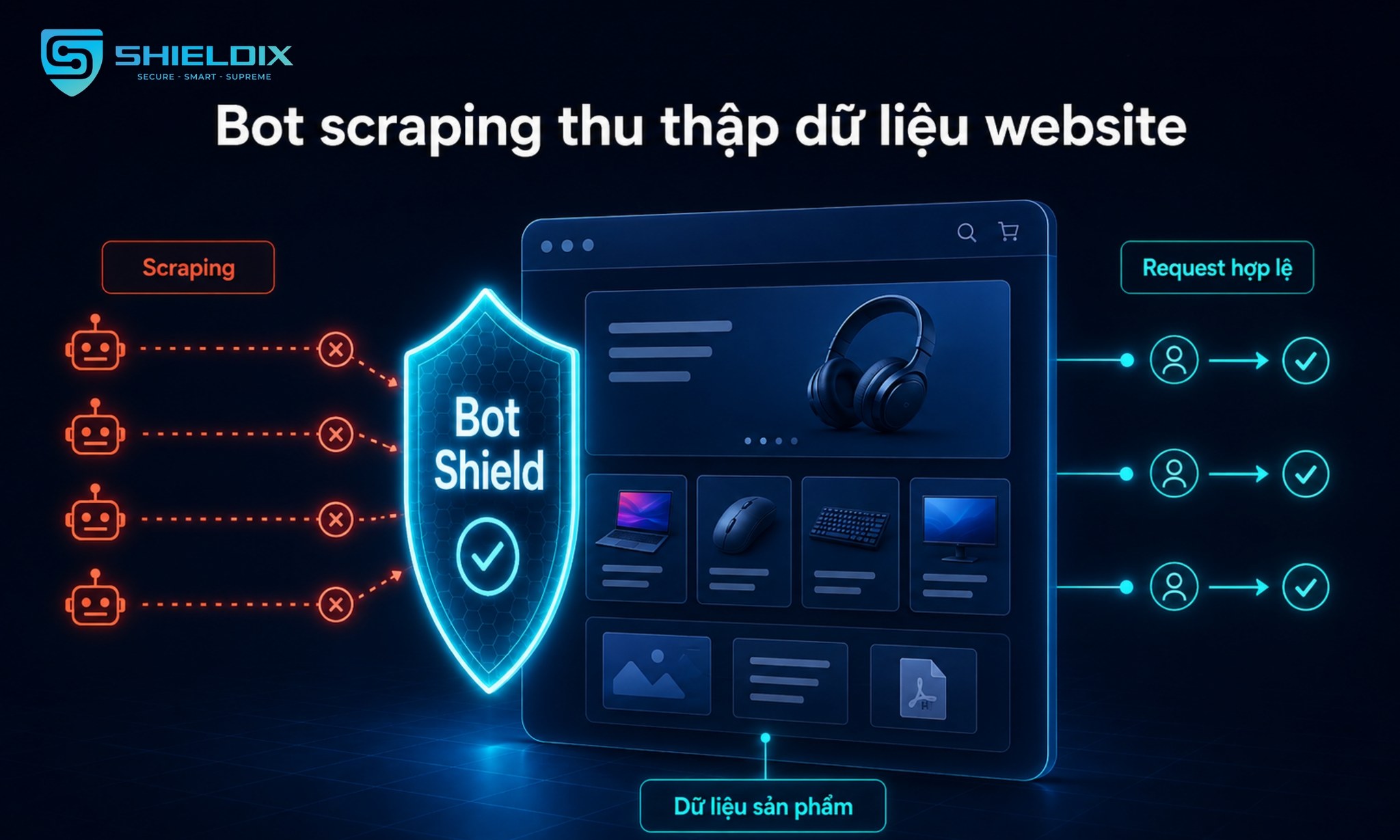 Bot Shield kiểm soát credential stuffing và các request đăng nhập tự động bất thường vào website