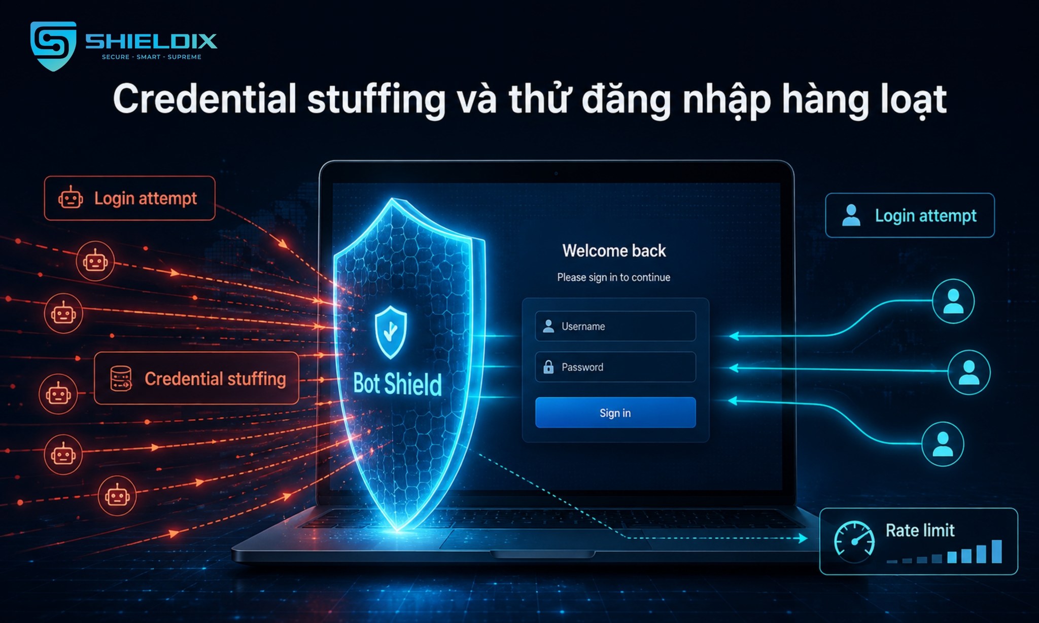 Bot scraping tự động thu thập dữ liệu sản phẩm, hình ảnh, giá và nội dung website bị Bot Shield kiểm soát
