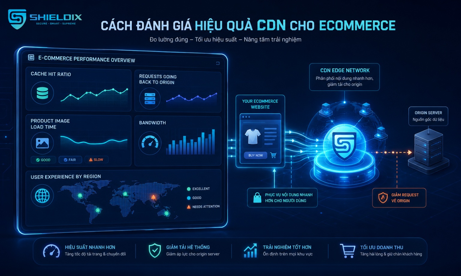 Cách đánh giá hiệu quả CDN cho Ecommerce