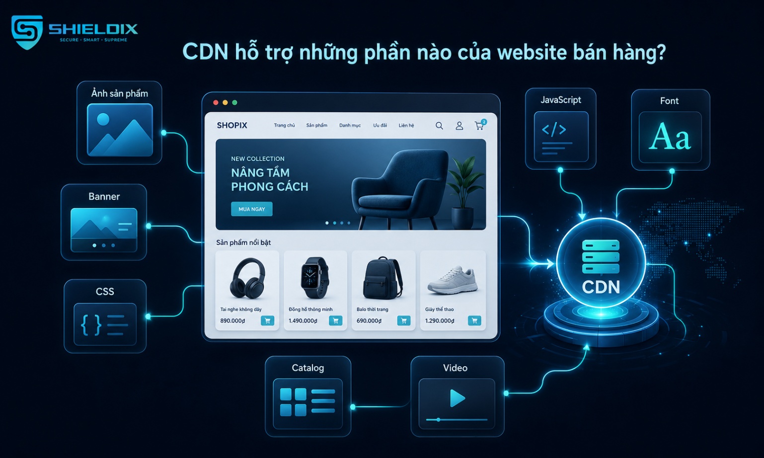 CDN hỗ trợ hình ảnh, JavaScript, font chữ và trang danh mục sản phẩm trên website bán hàng