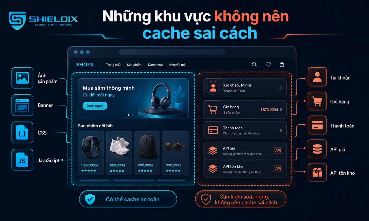 Những khu vực trên website Ecommerce không nên cache sai cách