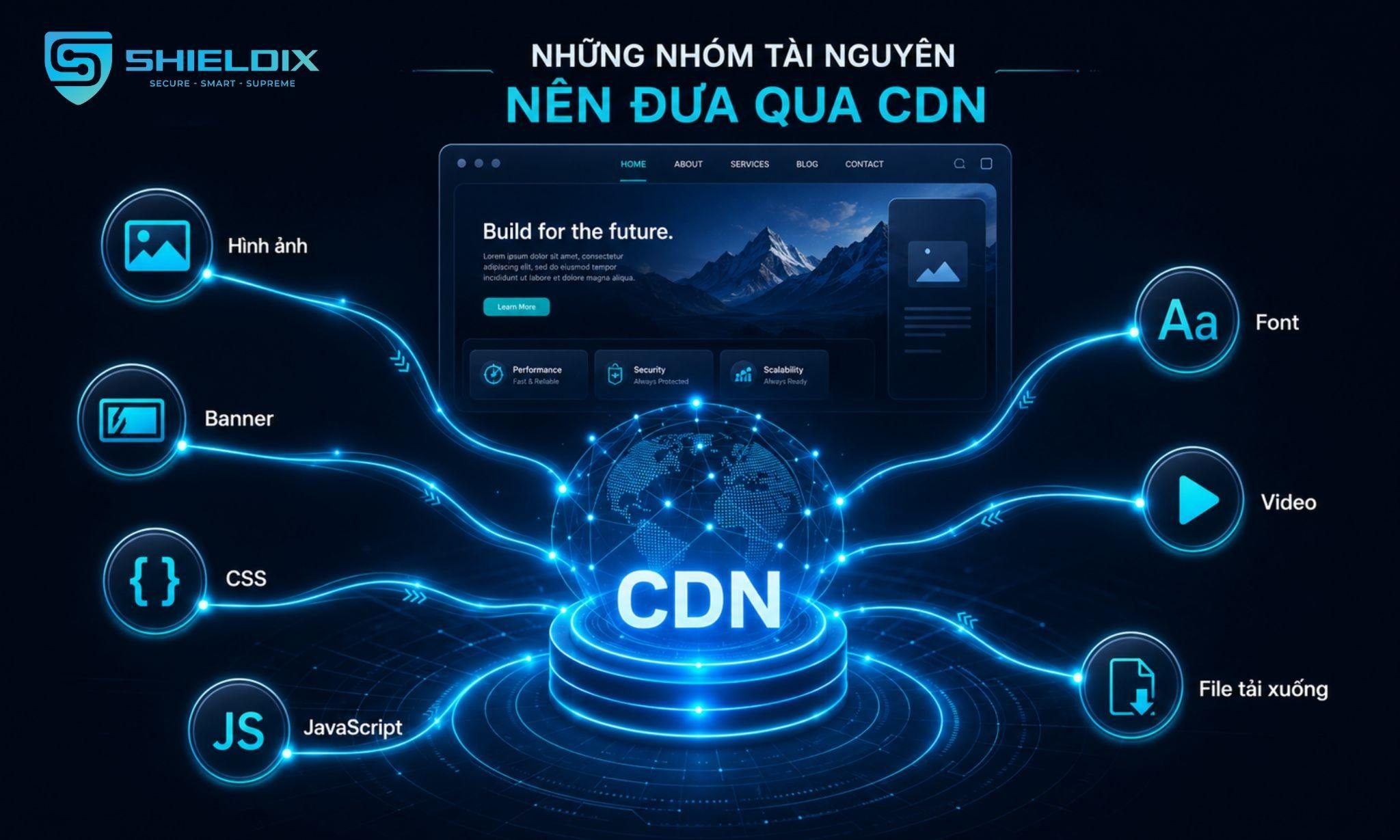 Các nhóm tài nguyên như hình ảnh, CSS, JavaScript, font, video và file tải xuống nên được phân phối qua CDN