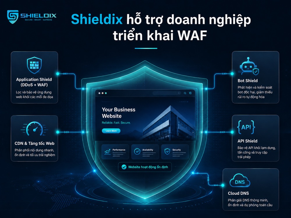 Shieldix hỗ trợ doanh nghiệp triển khai WAF bằng Application Shield và các lớp bảo mật bổ trợ