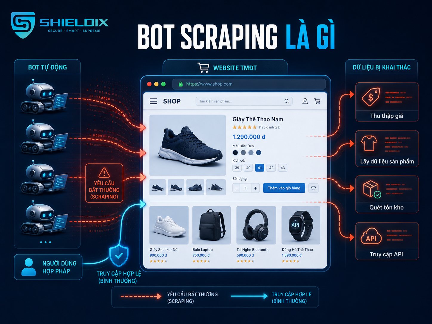 Bot scraping tự động thu thập giá, tồn kho, hình ảnh và dữ liệu sản phẩm trên website Ecommerce