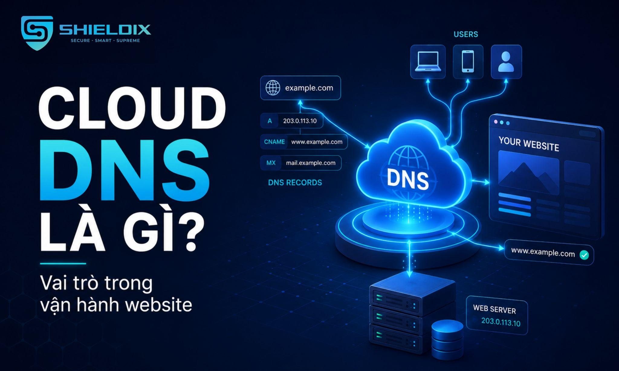 Cloud DNS là gì? Vai trò trong vận hành website