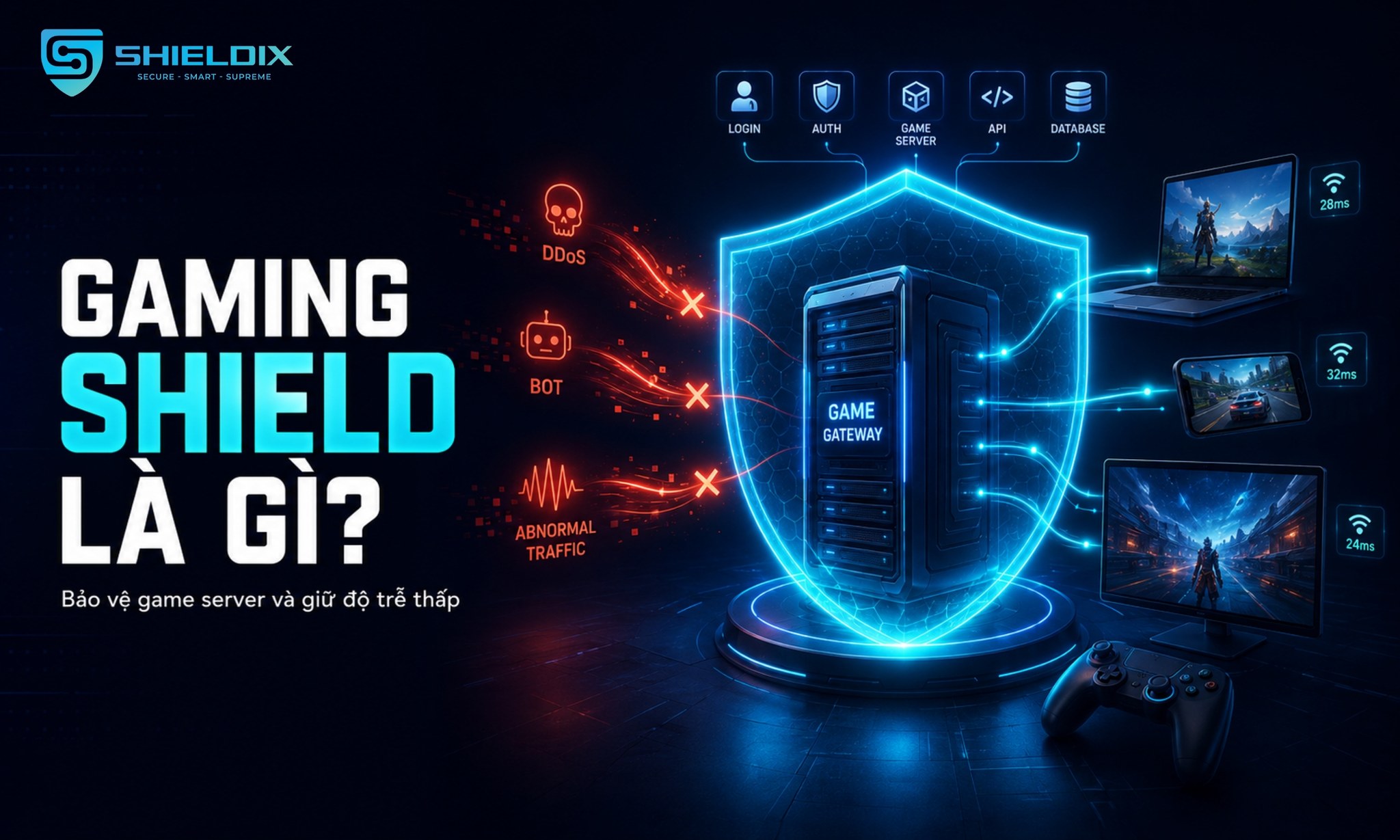 Gaming Shield là gì? Giảm rủi ro DDoS cho game