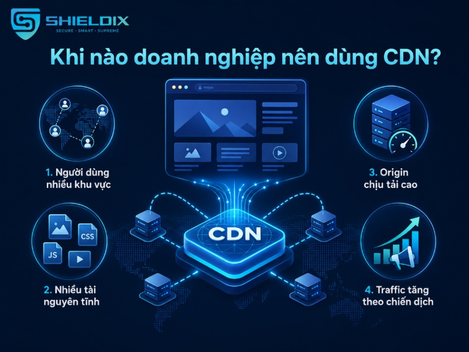 Doanh nghiệp nên dùng CDN dựa trên người dùng, tài nguyên, tải origin và mô hình traffic