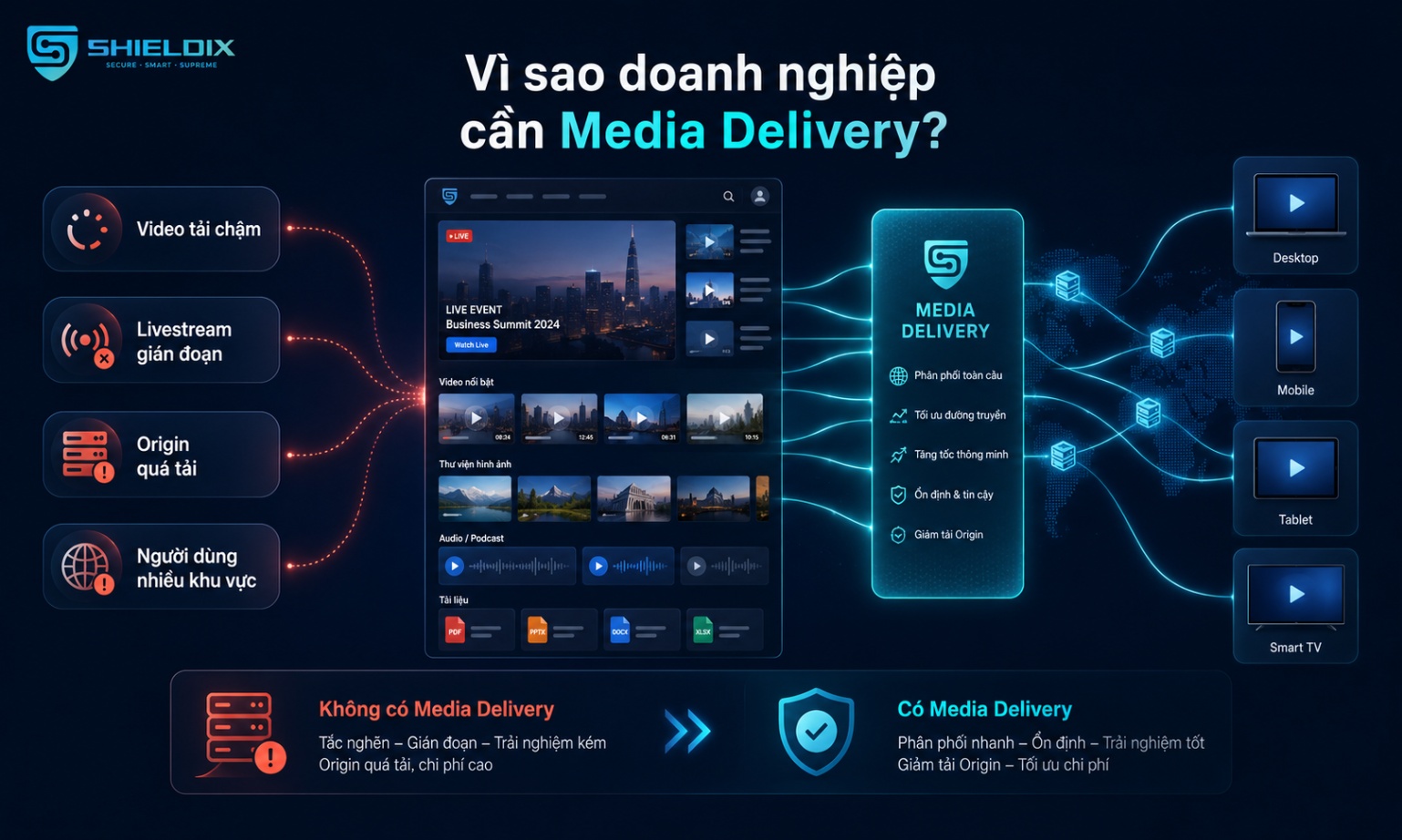 Doanh nghiệp cần Media Delivery khi video tải chậm, livestream gián đoạn, origin quá tải và người dùng phân bố nhiều khu vực