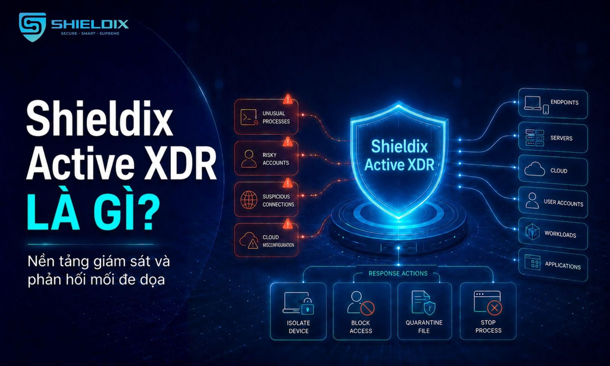 Shieldix Active XDR là gì và hỗ trợ bảo vệ hệ thống ra sao