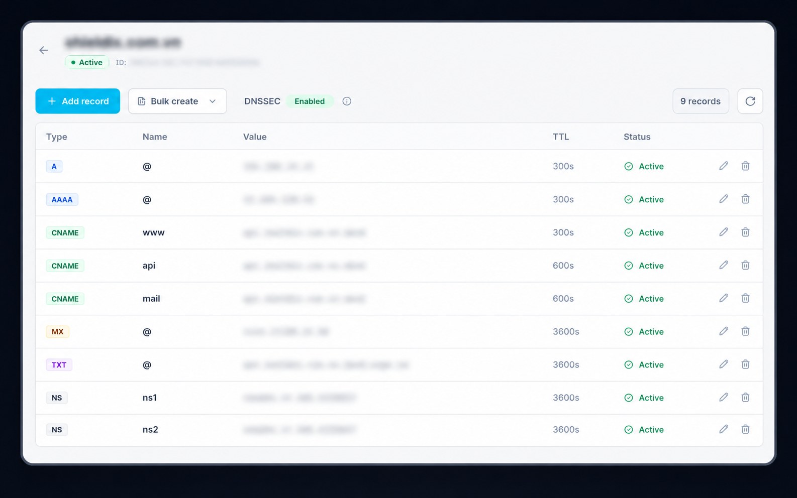 Bảng quản lý bản ghi DNS của ShieldIX: 9 bản ghi gồm A, AAAA, CNAME, MX, TXT và NS, kèm thời gian sống của từng bản ghi, trạng thái hoạt động, nút tạo nhiều bản ghi cùng lúc và DNSSEC đang bật